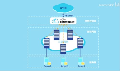 VXLAN通信原理與應用場景 網(wǎng)絡虛擬化與安全開發(fā)的基石