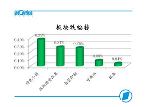 A股市場人氣回暖，創業板指盤中漲近1%，網絡與信息安全板塊領漲