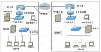圖解交換機和路由器的應用區別與網絡安全軟件開發
